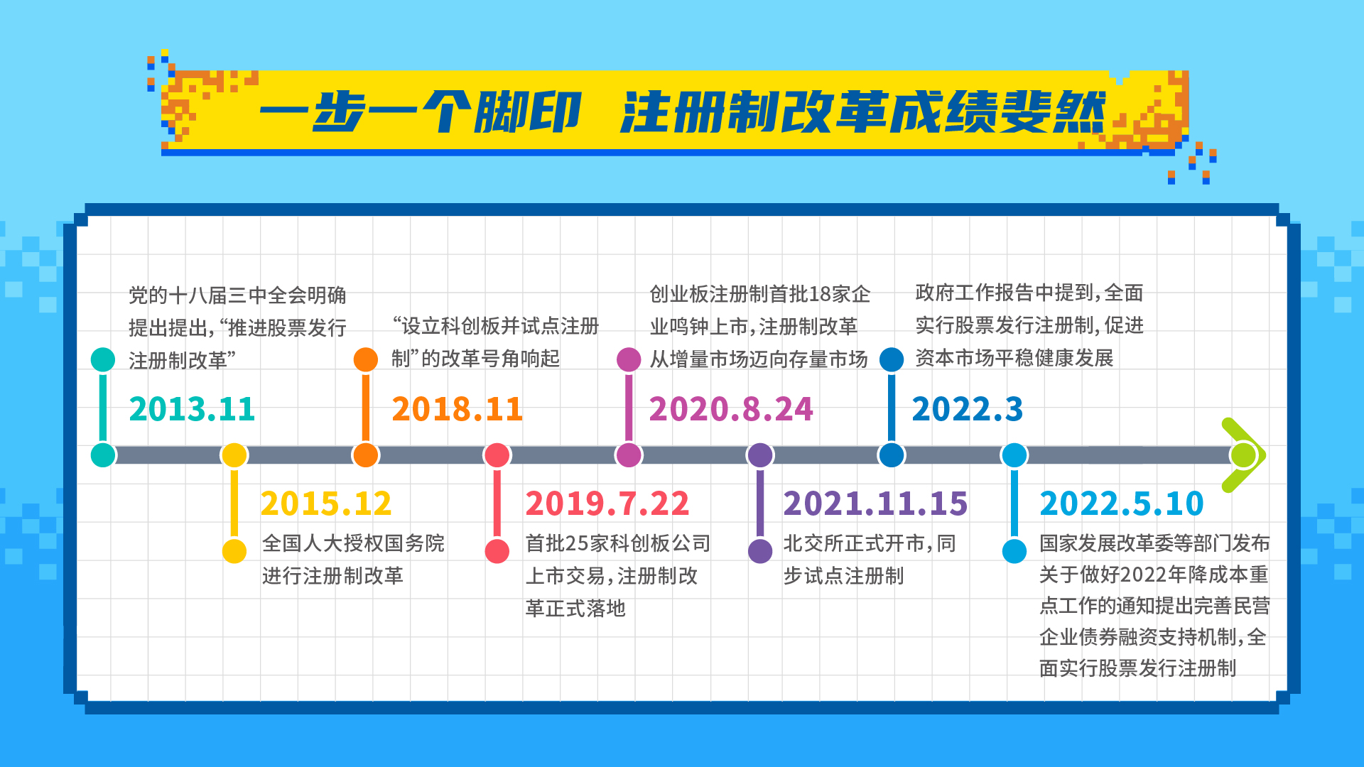 2022全面注册制时期_画板 4.jpg