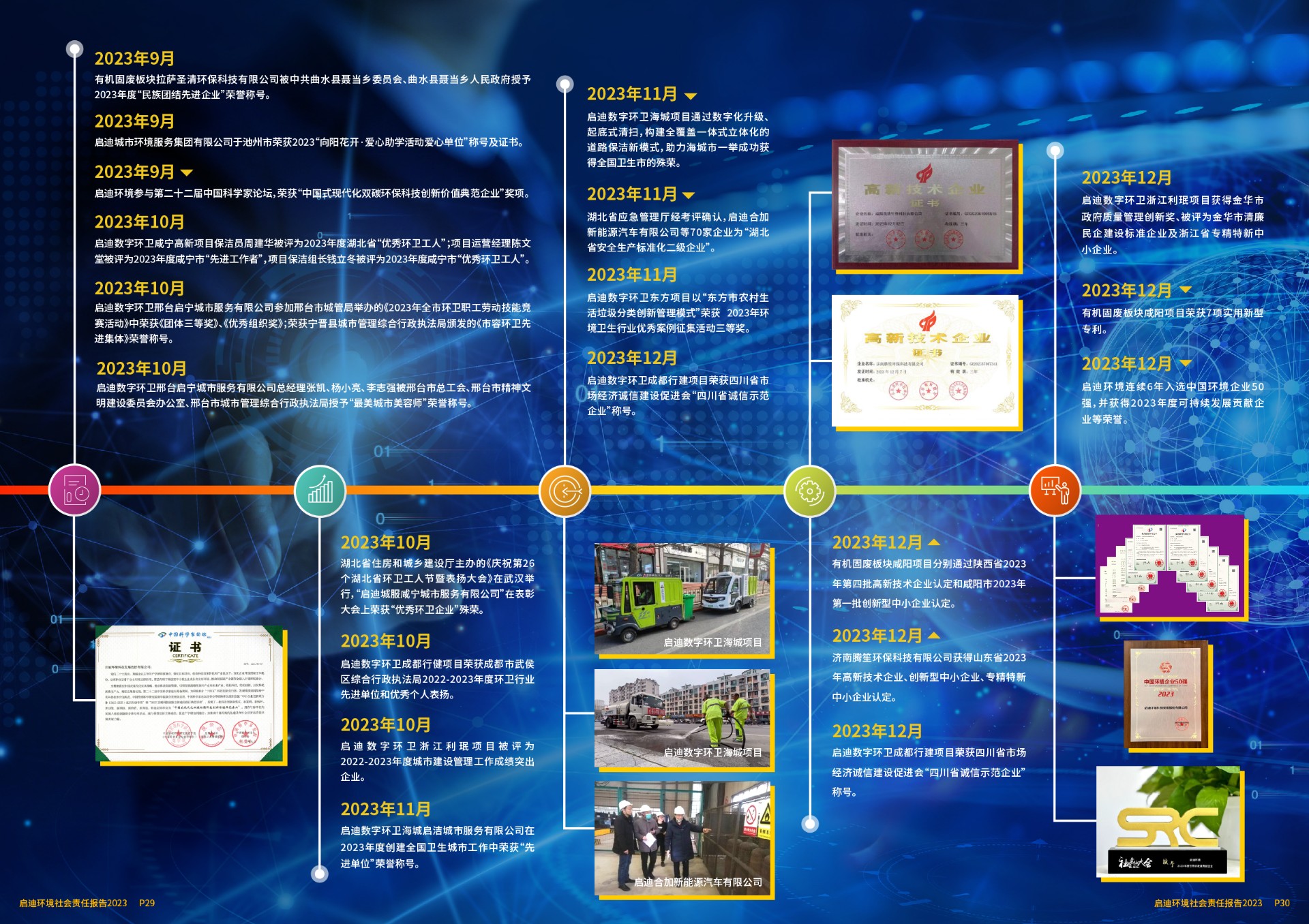 2023社会责任汇报(6)_页面_17.jpg
